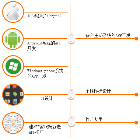 湖南app开发公司,手机app开发教程,湖南app,湖南软件开发公司,湖南做app,湖南手机app开发,鼎誉四网同步app开发