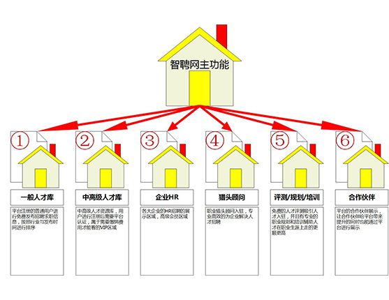 智聘网