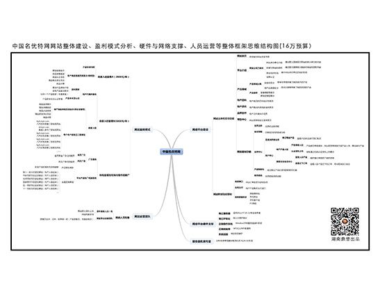 名优特商城