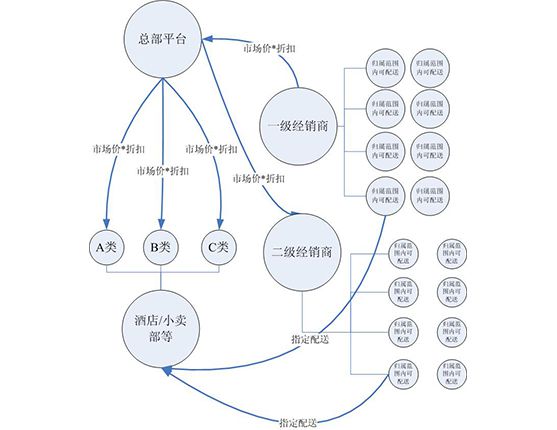 富湘农业