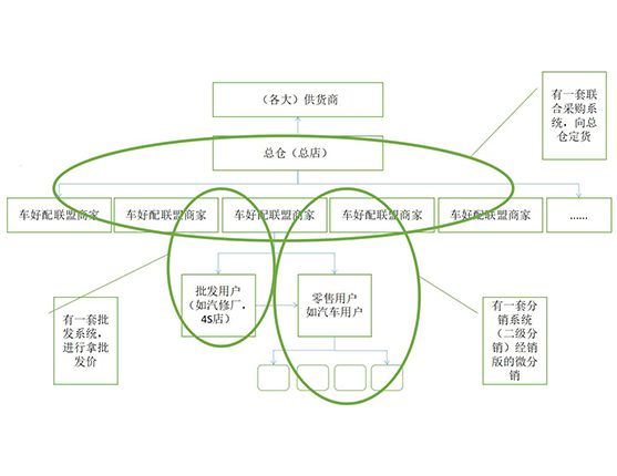 车好配服务联盟