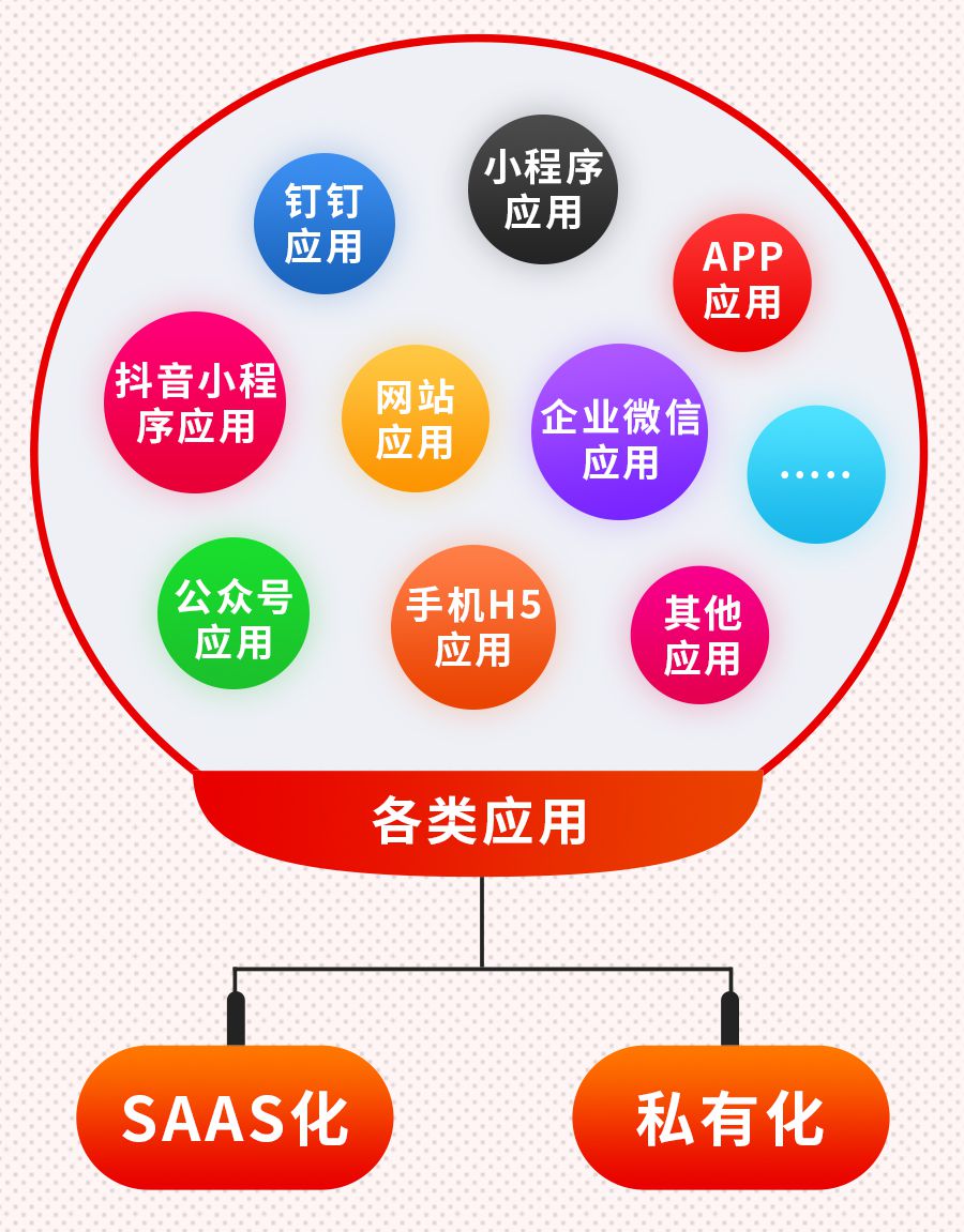 企业数字化趋势下，云上应用布署倍受青睐！