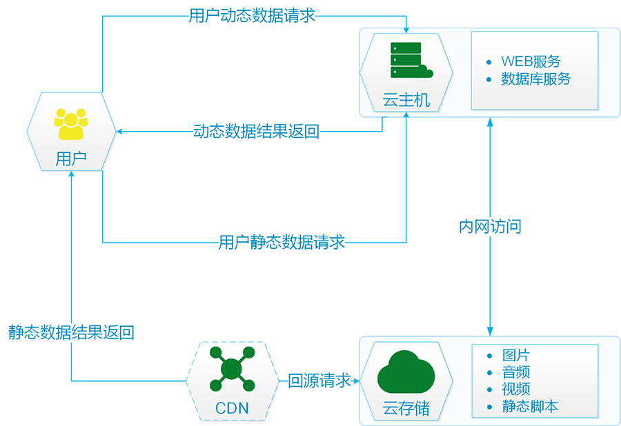 天翼云基础云产品介绍《对象存储》