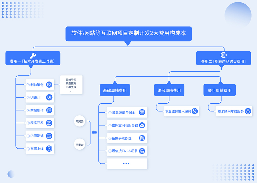 2大费用表.jpg